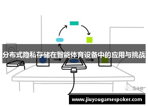 分布式隐私存储在智能体育设备中的应用与挑战