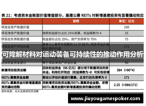 可降解材料对运动装备可持续性的推动作用分析